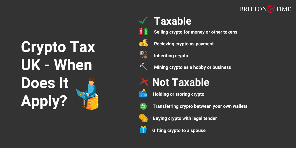 Crypto Tax - When Does It Apply