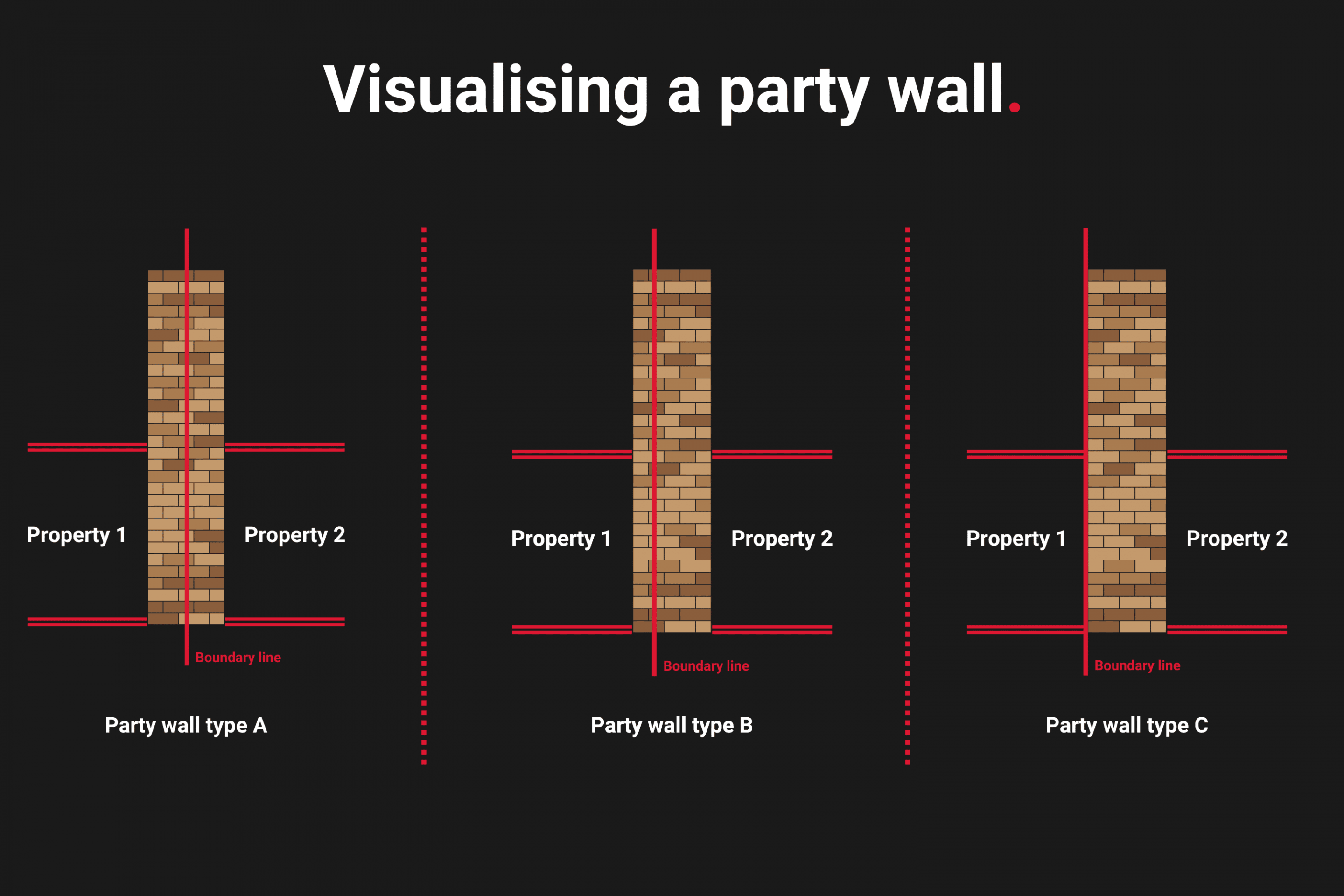 graphic displaying different types of party walls