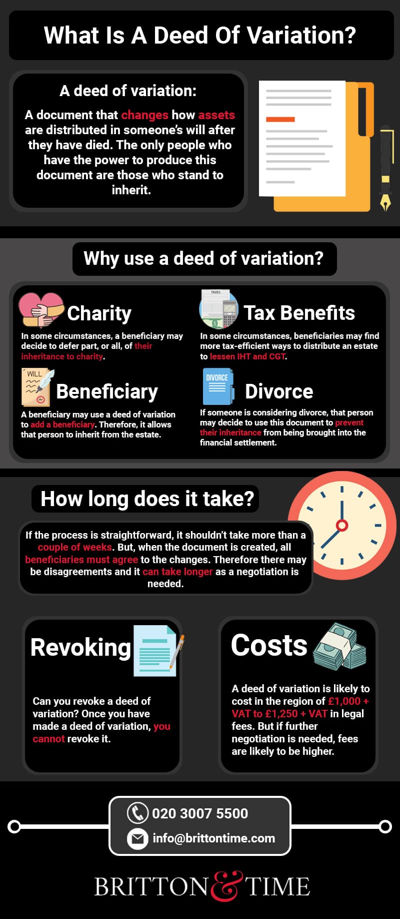 Deed of Variation Infographic 3